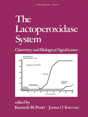 cover image of The Lactoperoxidase System